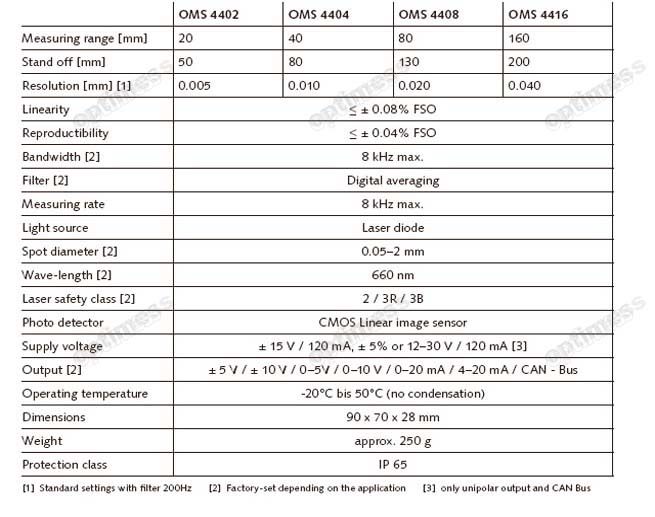 OPTIMESS SLC OPTIMESS SLC