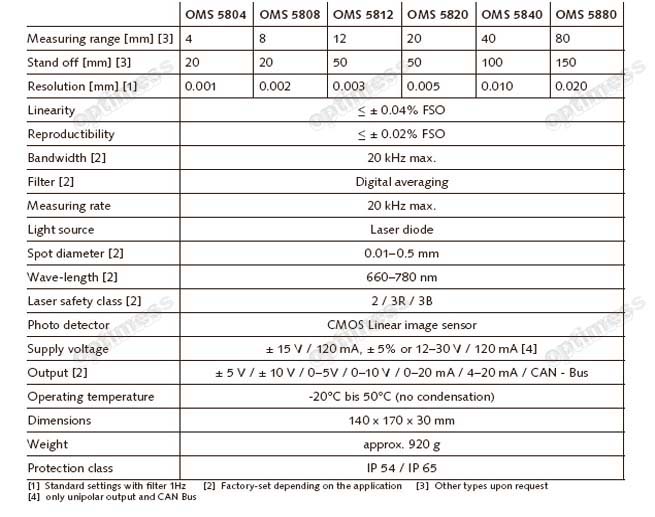 OPTIMESS S3 OPTIMESS S3