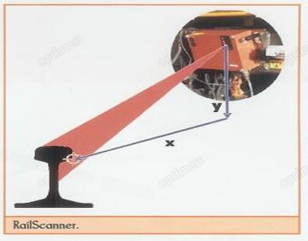 钢轨定位激光扫描仪 钢轨定位激光扫描仪